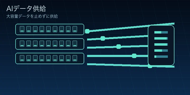 AIストレージのデータ供給を表す動的イメージ
