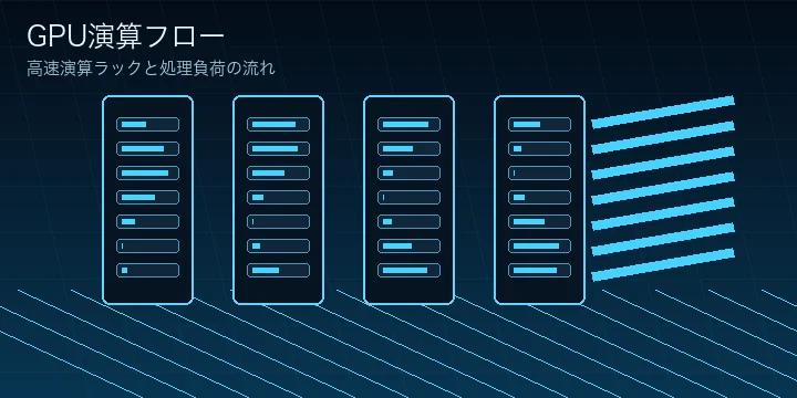 GPUサーバーの算力フローを表す動的イメージ