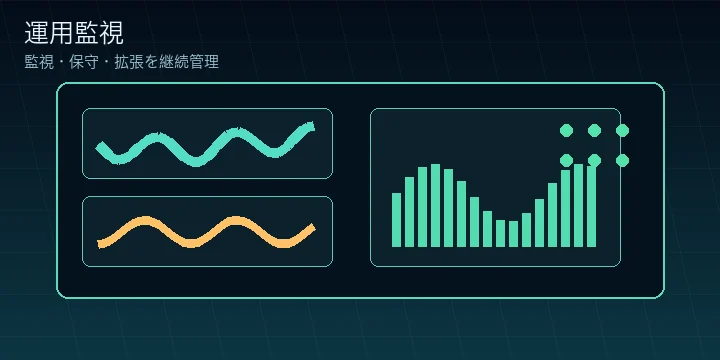 AIインフラ運用監視を表す動的イメージ